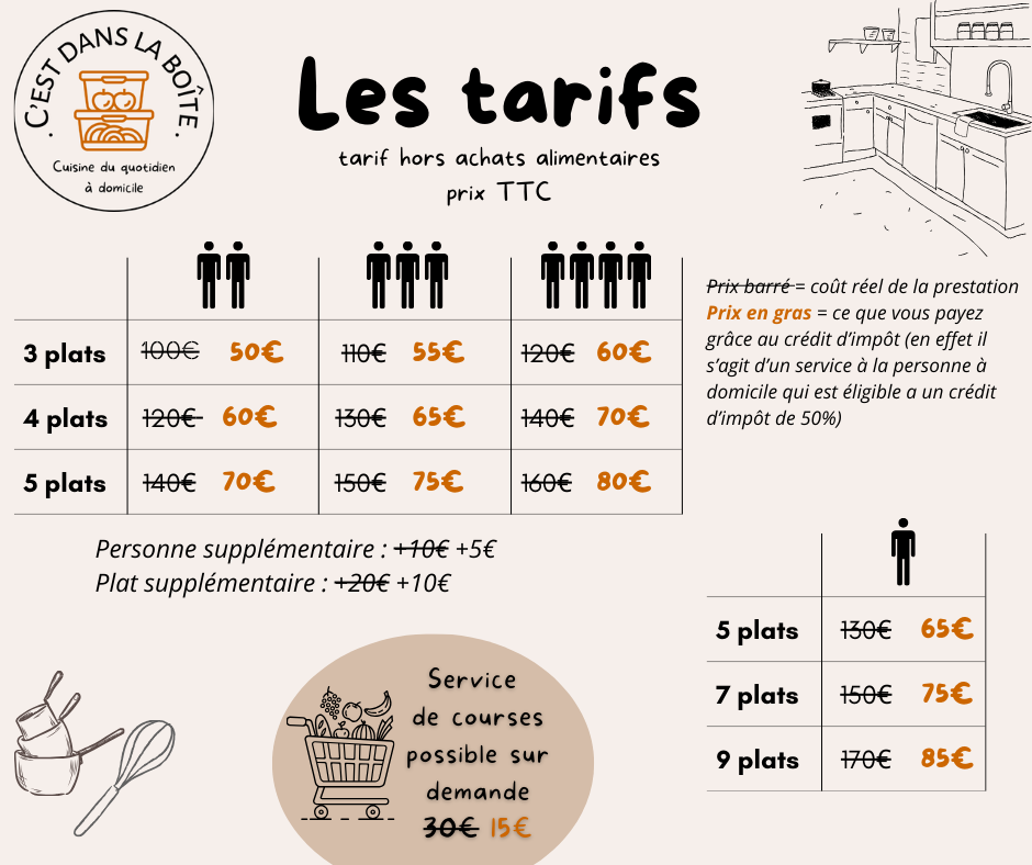 Présentation des tarifs